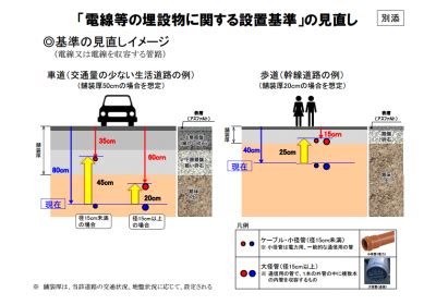 電線井|電線等の埋設物に関する 設置基準（改正）